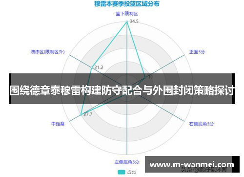 围绕德章泰穆雷构建防守配合与外围封闭策略探讨