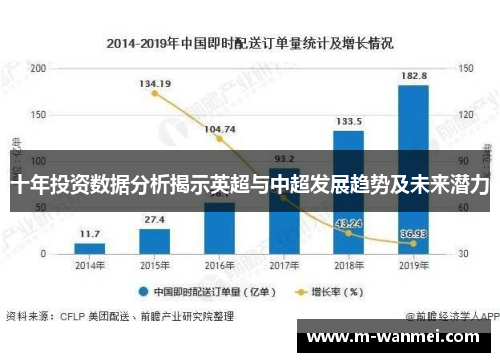 十年投资数据分析揭示英超与中超发展趋势及未来潜力
