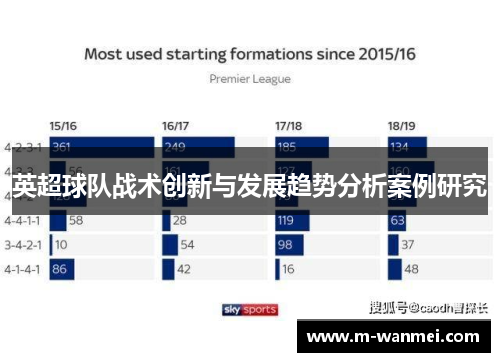 英超球队战术创新与发展趋势分析案例研究
