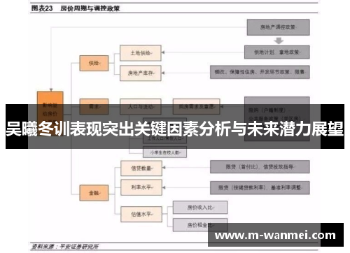 吴曦冬训表现突出关键因素分析与未来潜力展望