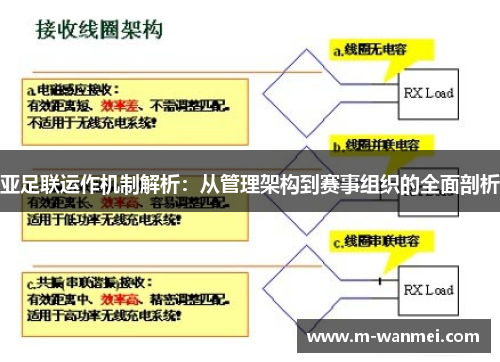 亚足联运作机制解析：从管理架构到赛事组织的全面剖析